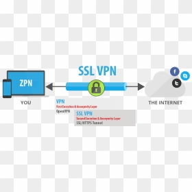 Virtual Private Network Vpn, HD Png Download - vpn png