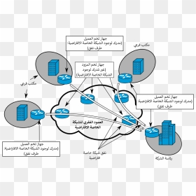 Diagram Virtual Private Network, HD Png Download - vpn png