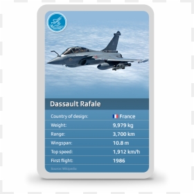 Dassault Rafale, HD Png Download - fighter jets png