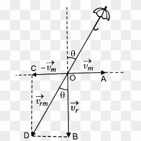 Diagram, HD Png Download - raindrops falling png