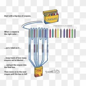 The Same Diagram As Above, But Tracing The Flow - Parallel, HD Png Download - crayon box png