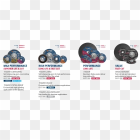 Brake, HD Png Download - tiger scratch png