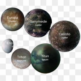 Planets - Titan Moon Transparent Background, HD Png Download - jupiter planet png