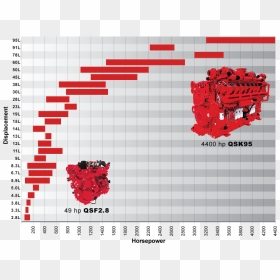 Cummins Engine Size Chart, HD Png Download - cummins png