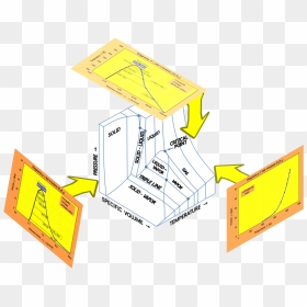 Diagrama De Fases Pvt 3d, HD Png Download - 3d rectangle png