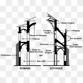 Comparaison Art Roman Art Gothique Clip Arts - Comparaison Art Roman Et Art Gothique, HD Png Download - roman numeral 2 png