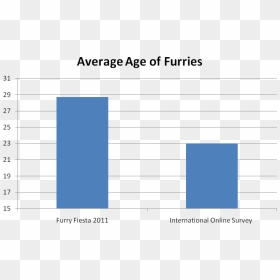 Number, HD Png Download - furries png