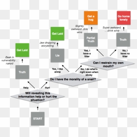 Diagram, HD Png Download - scared mouth png