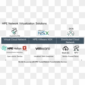 Nv Image, HD Png Download - hpe logo png
