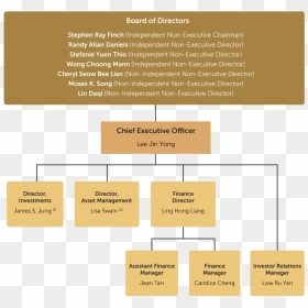Structure, HD Png Download - stephen james png