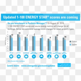 Energy Star Point Decreases V2, HD Png Download - energy star png