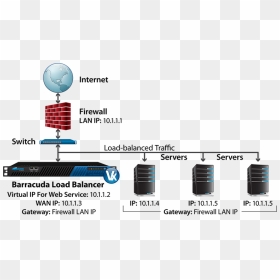 Tcp Proxy Arm Vx - Barracuda Server Load Balancer, HD Png Download - dsr reloading png