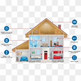 Basement House Cross Section, HD Png Download - energy star png