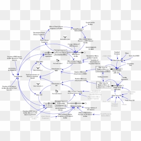 Diagram, HD Png Download - curse png