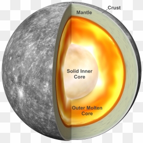 Mercury Internal Structure, HD Png Download - space core png
