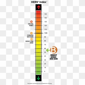 Number, HD Png Download - energy star png