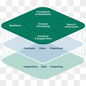 Diagram, HD Png Download - space core png