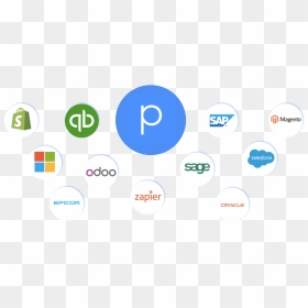 Circle, HD Png Download - zapier logo png