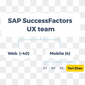Sap Successfactors Ux Team - Graphic Design, HD Png Download - sap png