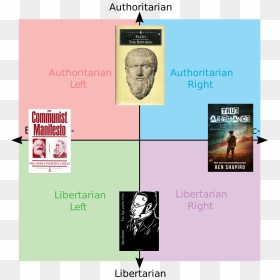 Political Compass Journey, HD Png Download - lets play png
