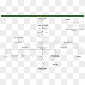 Balaji Vishwanath Family Tree, HD Png Download - badshah png