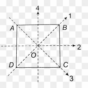 Diagram, HD Png Download - square plate png