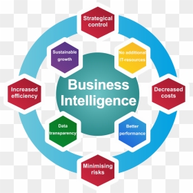 Business Intelligence Png, Transparent Png - sap png