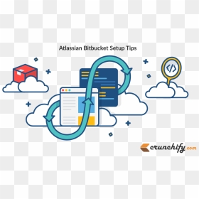 Atlassian Bitbucket Setup Tips By Crunchify - Git Bitbucket, HD Png Download - git png