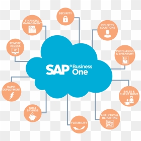 Sap Se, HD Png Download - sap png