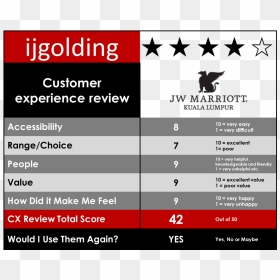 0 Cx Review Jw Marriott Kl2 - Jw Marriott, HD Png Download - marriott png