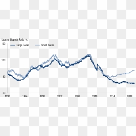 Bank Loan To Deposit Ratio 2018, HD Png Download - us bank png