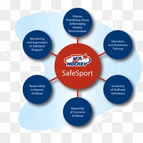 Usa Hockey Safe Sport Model, HD Png Download - usa hockey logo png