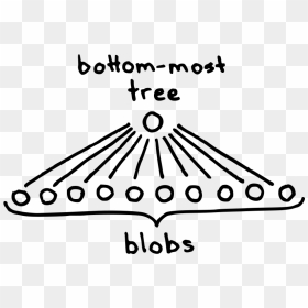 Diagram, HD Png Download - git png