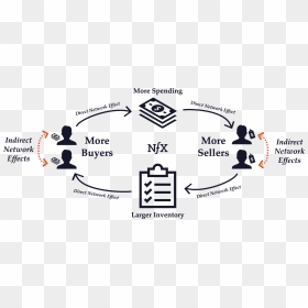 Network Effects, HD Png Download - mr monopoly png