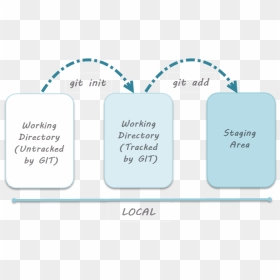 Illustration, HD Png Download - git png