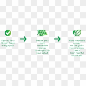 Flow Chart - Sign, HD Png Download - stream energy logo png