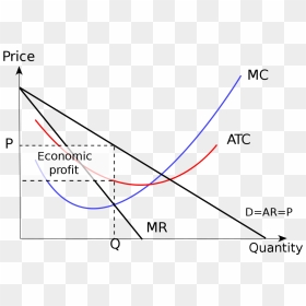 Short Run Equilibrium In Imperfect Competition, HD Png Download - mr monopoly png
