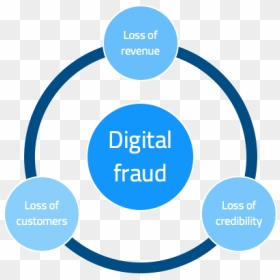 Fraud Prevention - Circle, HD Png Download - fraud png