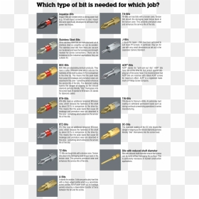 Wera Catalog Hand Tools Screwdriver Spanner Bits Bit - Insect, HD Png Download - catalog png