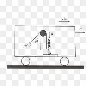 Diagram, HD Png Download - inside car png