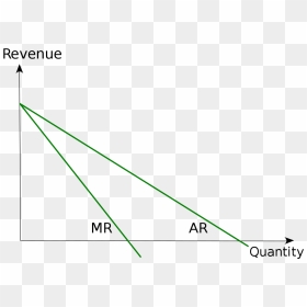 Average And Marginal Revenue Curves, HD Png Download - mr monopoly png