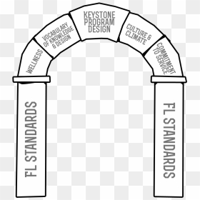 Arch, HD Png Download - keystone png