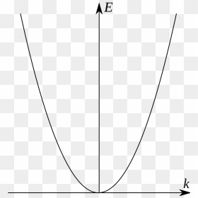 Diagram, HD Png Download - dispersion png
