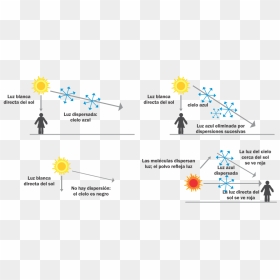 Dispersion Atmosferica De La Luz , Png Download - Rayleigh Scattering By The Atmosphere, Transparent Png - dispersion png