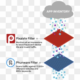 Graphic Design, HD Png Download - fraud png