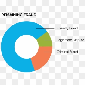 Circle, HD Png Download - fraud png