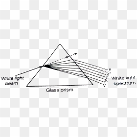 Diagram, HD Png Download - dispersion png