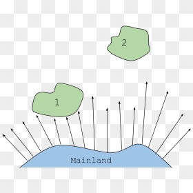 Insular Biogeography - Island Biogeography, HD Png Download - dispersion png