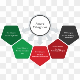 Diagrama De Los 8 Procesos De Negocios, HD Png Download - categories png