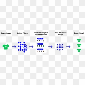 Diagram, HD Png Download - stack of jeans png